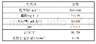 《表1 镀液组成和工艺条件》