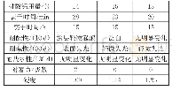 《表6 硅酸钙用量对涂层性能的影响》