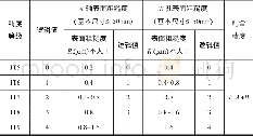 《表2 A轴、B孔精度与逻辑值的对应关系[3]》