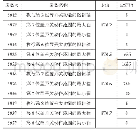 《表3 开关功能参数设置表》