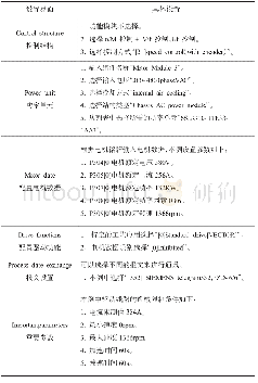 《表2 STARTER软件具体设置参数》