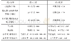 《表1 模具尺寸计算：某车型一模四件工艺设计及成形分析》