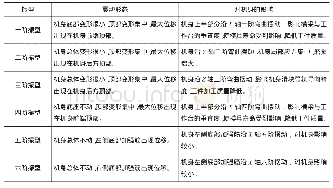 表4 机身各阶模态分析结果及对机身的影响总结表