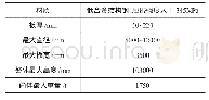 《表1 塔筒技术参数：卷板机在风电行业的研究与应用》