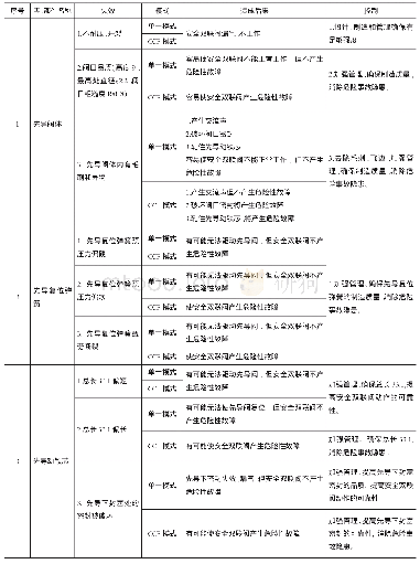 《表2 共因故障（CCF）条件下造成后果及其控制分析》