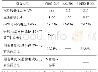 表3 三种设备相关数据表