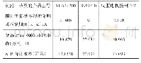 《表8 案例一经济效益对比》