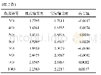 《表1 误差样本数据：平面铰链四杆机构优化问题的建模与求解》