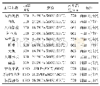 《表1 东方部分空冷机组系列汇总》