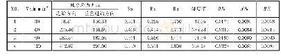 表3 不同切削速度下各组参数平均值