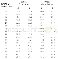 《表3 各组试验兔体温变化情况Table 3 The rabbit temperature changes in each group℃》