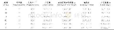 《表1 不同繁殖状况KM鼠合笼后的繁殖性能参数比较》