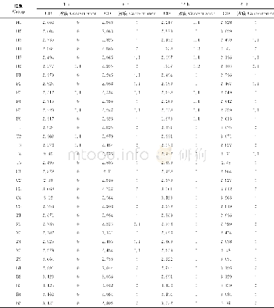 《表1 药物、饲料添加剂对猪尿中克伦特罗ELISA检测结果的影响》