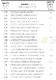 《表1 CN-CN-FJLY全基因的引物序列》
