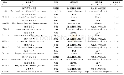 《表2 分离的PRV流行毒株基本信息》