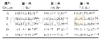 《表1 各组鸡血清尿酸的变化情况》