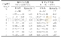 《表3 间接ELISA重复性试验结果（n=8)》