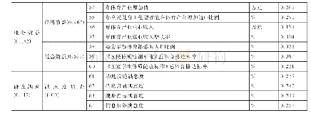 《表4 江苏省城镇全民健身工程指标体系具体指标权重设置》