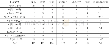 《表2 中国男足2018年俄罗斯世界杯预选赛亚洲区12强赛防守情况》