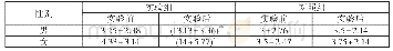 《表3 直角支撑静控实验前后比较表》