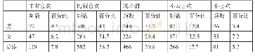 《表1 居民对冰雪运动的喜爱状况》