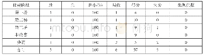 《表2 钱海涛2016年全国锦标赛参赛情况统计表》