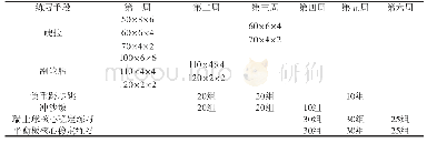 《表4 腾空阶段训练安排：篮球专项运动员弹跳训练方法学新探》