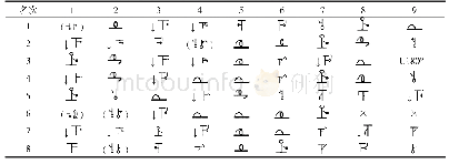 《表2 全运会个人全能球操身体难度的统计 (n=8)》