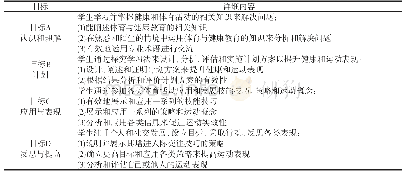 《表4 MYP中学十年级体育与健康学科目标》