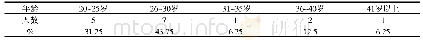 表3 五联崇和学校体育教师年龄情况表 (n=16)