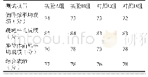 《表1 实验对象教学前体质测试结果》