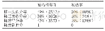 《表2 双方接发球基本情况》