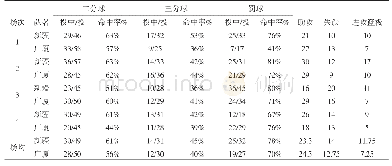 表2 双方队员进攻数据对比分析