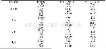 《表1 BMI指数等级与总分等级统计表》