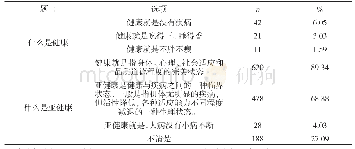 《表2 湖南省贫困地区农村中学学生对健康及亚健康的理解(n=694人)》