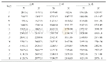 《表1 太原、大同、运城三市男生肺活量均值统计表（n=2400,mL)》