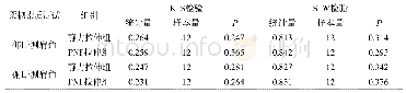 《表1 实验前柔韧素质测试成绩正态分布表（n=24)》