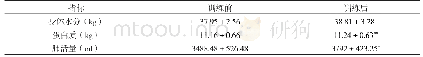 表6 受试者拍胸舞健身操训练前后身体成分变化情况（n=18)