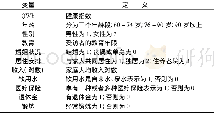 《表1 变量定义：医养结合视角下我国城乡老年人健康非均衡分析》