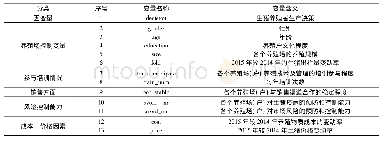 《表2 变量说明：生猪生产决策行为研究——以山东省为例》