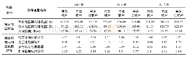 《表2 社区环境、宏观环境与制度政策解释变量统计表》