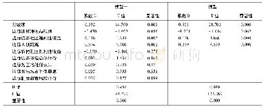 《表3 农业转移人口家庭劳动力成员动态迁移计量结果》