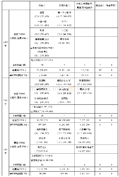 《表2 香港影市境外华语片年度票房明细表 (2012—2016)》