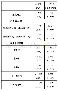 表2 电影中东北元素与电影票房、评分的回归分析结果(N=862)