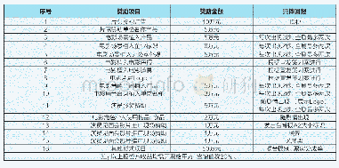 表（1)：中国网络电影的符号建构