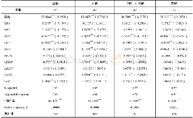 《表5 面板数据模型回归结果》