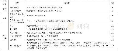 《表1 全球多维贫困指数 (MPI) 的维度、指标、临界值和权数列表》