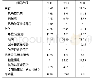 《表2 2013—2016年广州市流动人口住房产权形式变化单位:》