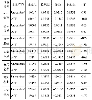 《表4 落户本地的公共服务满意度回报分析》