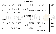 《表2 转手贸易按SNA1993/BPM5记录》